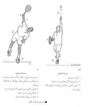 آموزش گام به گام تنیس (10)